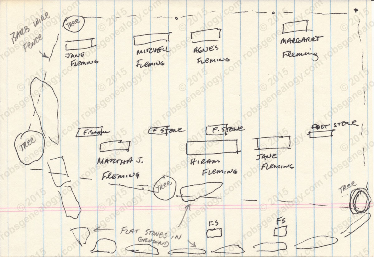  My map of the cemetery 