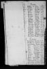 Nicholous Limneos (2nd line from bottom) NY Ship Passeenger list  1909 (Jul-Dec) familysearch.org film # 007634081 image 202