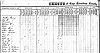 Aaron Cookston and family in Cape Girardeau 1868 Census